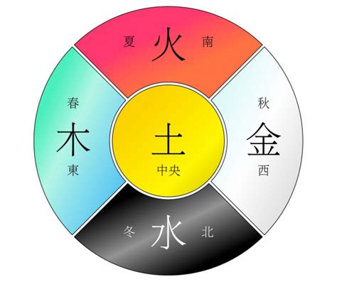 金木水火土行業|八字五行職業分類表